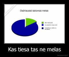 Kas tiesa tas ne melas - 