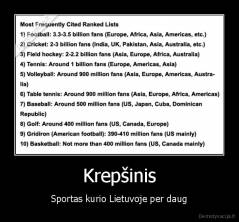 Krepšinis - Sportas kurio Lietuvoje per daug