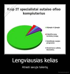 Lengviausias kelias - Atrasti savyje talentą