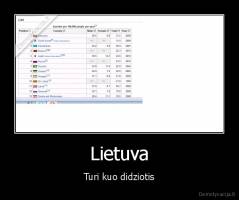 Lietuva - Turi kuo didziotis
