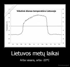 Lietuvos metų laikai - Arba vasara, arba -20°C