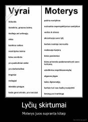 Lyčių skirtumai - Moterys juos supranta kitaip