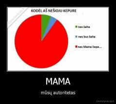 MAMA - mūsų autoritetas