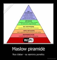 Maslow piramidė - Nuo dabar - su esminiu poreikiu