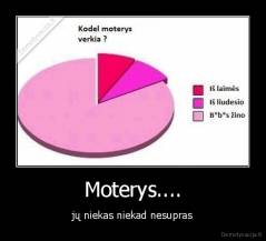 Moterys.... - jų niekas niekad nesupras