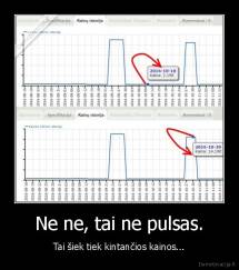 Ne ne, tai ne pulsas. - Tai šiek tiek kintančios kainos...
