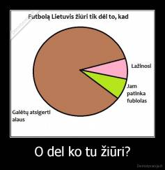 O del ko tu žiūri? - 