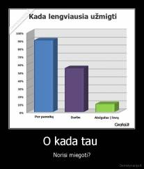 O kada tau  - Norisi miegoti?