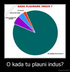 O kada tu plauni indus? - 