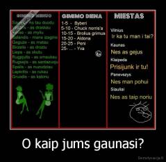 O kaip jums gaunasi? - 