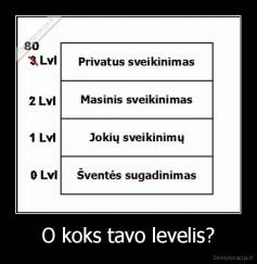 O koks tavo levelis? - 
