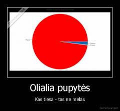 Olialia pupytės - Kas tiesa - tas ne melas