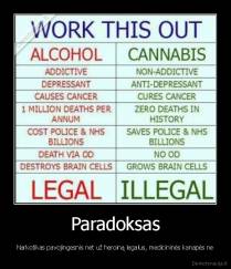 Paradoksas - Narkotikas pavojingesnis net už heroiną legalus, medicininės kanapės ne
