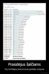 Prasidėjus šalčiams - Orų tinklalapių lankomumas padidejo dvigubai
