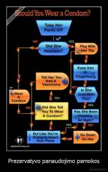 Prezervatyvo panaudojimo pamokos - 