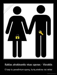 Raktas atrakinantis visas spynas - Visraktis - O kaip tu pavadintum spyną, kurią atrakina visi raktai