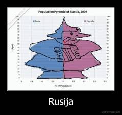 Rusija - 