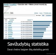 Savižudybių statistika - Davai chebra baigiam šitą statistiką gerinti