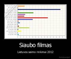 Siaubo filmas - Lietuvos seimo rinkimai 2012