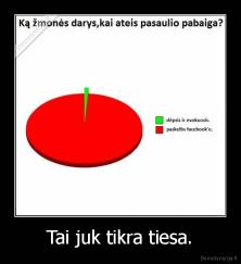 Tai juk tikra tiesa. - 