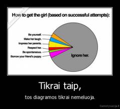 Tikrai taip, - tos diagramos tikrai nemeluoja.