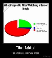 Tikri faktai  - apie kiekvieno iš mūsų drąsą