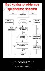 Turi problemu? - Ar vis delto neturi?