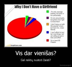 Vis dar vienišas? - Gal reiktų nustoti žaisti?