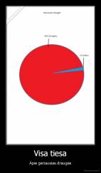 Visa tiesa - Apie geriausias drauges