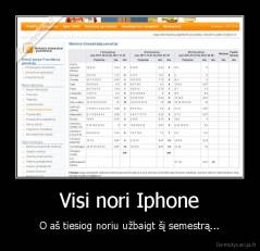 Visi nori Iphone - O aš tiesiog noriu užbaigt šį semestrą...