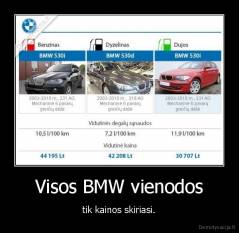 Visos BMW vienodos - tik kainos skiriasi.