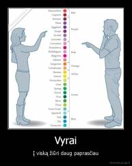 Vyrai - Į viską žiūri daug paprasčiau