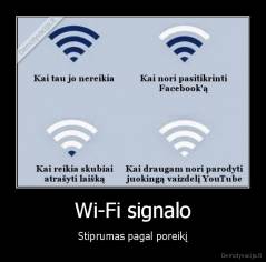 Wi-Fi signalo - Stiprumas pagal poreikį