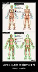 Zonos, kurias leidžiama girti - Moters ir vyro kūne