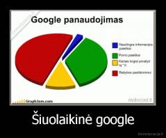 Šiuolaikinė google - 