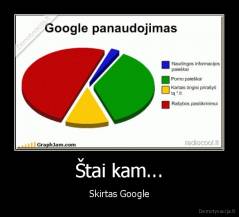 Štai kam... - Skirtas Google