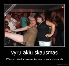 vyru akiu skausmas - 70% vyru atsoka nuo monitoriaus pamate sita vaizda