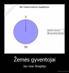 Žemės gyventojai - Jau visai išnaglėjo